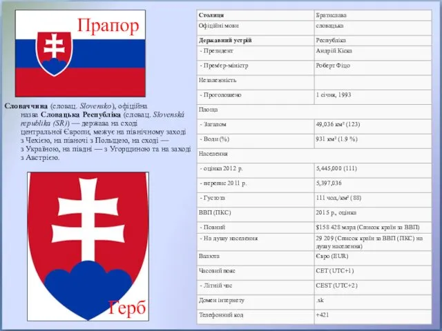 Словаччина (словац. Slovensko), офіційна назва Словацька Республіка (словац. Slovenská republika (SR))