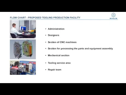 FLOW CHART - PROPOSED TOOLING PRODUCTION FACILITY Administration Designers Section of