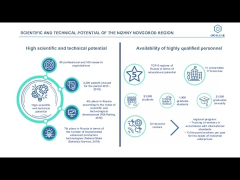 SCIENTIFIC AND TECHNICAL POTENTIAL OF THE NIZHNY NOVGOROD REGION Availability of