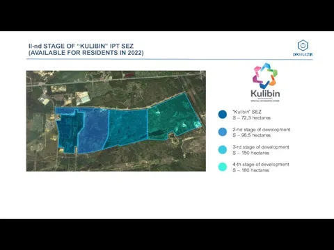 II-nd STAGE OF “KULIBIN” IPT SEZ (AVAILABLE FOR RESIDENTS IN 2022)