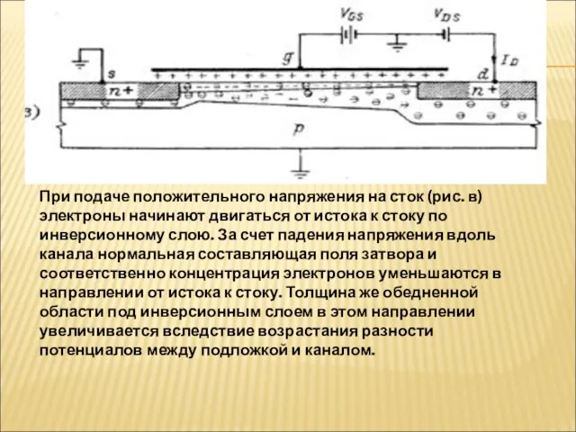 При подаче положительного напряжения на сток (рис. в) электроны начинают двигаться