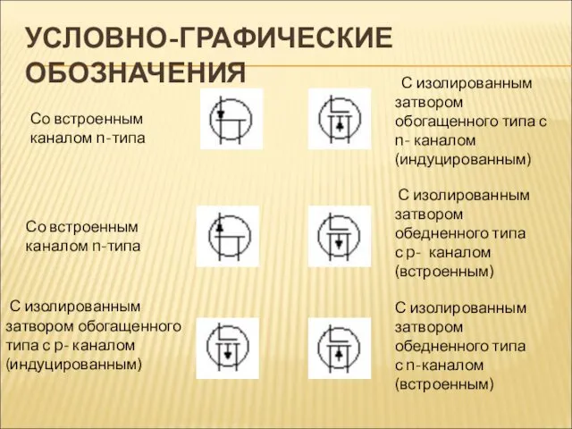 УСЛОВНО-ГРАФИЧЕСКИЕ ОБОЗНАЧЕНИЯ Со встроенным каналом n-типа Со встроенным каналом n-типа С