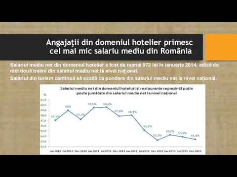 Faptele să fie măsura! Angajaţii din domeniul hotelier primesc cel mai