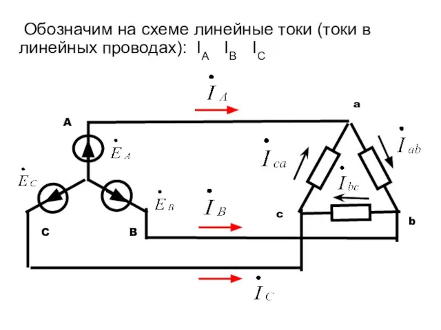 A B C a c b Обозначим на схеме линейные токи