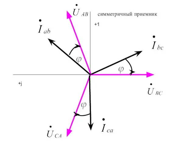 симметричный приемник +1 +j