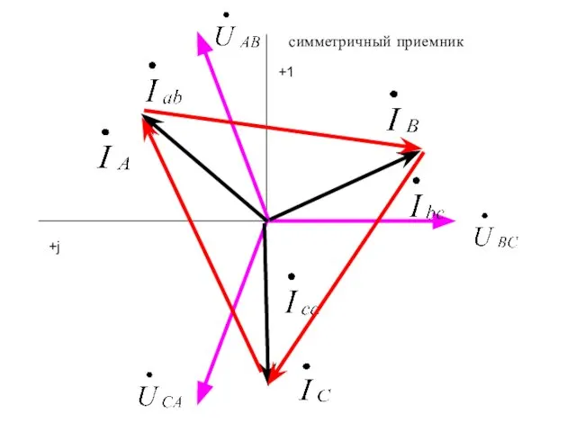 симметричный приемник +1 +j