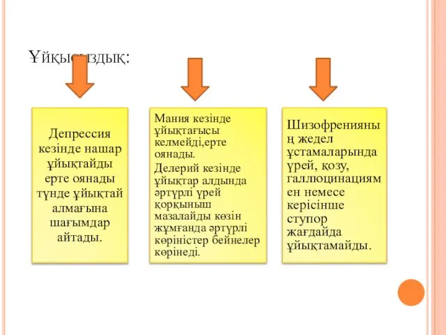 Ұйқысыздық: Депрессия кезінде нашар ұйықтайды ерте оянады түнде ұйықтай алмағына шағымдар