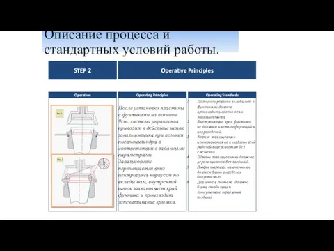 Описание процесса и стандартных условий работы.