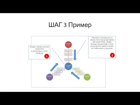 ШАГ 3 Пример Создать схему систем и подсистем относящихся к точке