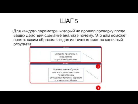 ШАГ 5 Для каждого параметра, который не прошел проверку после ваших