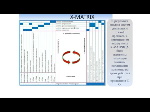 X-MATRIX В результате анализа систем связанных с точкой процесса, с применением