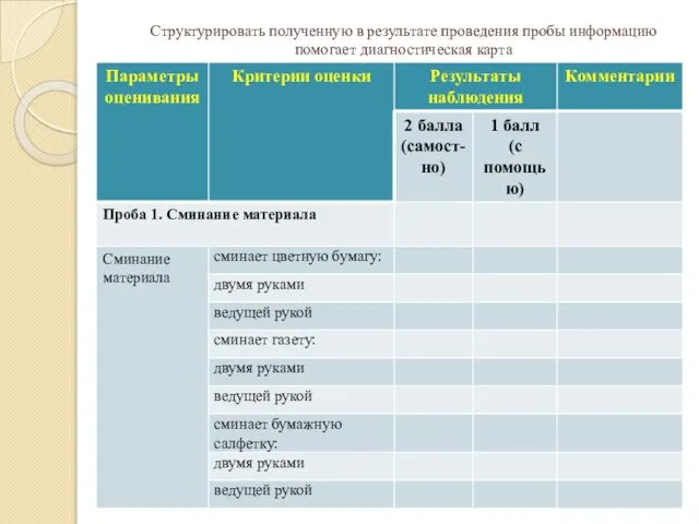 Структурировать полученную в результате проведения пробы информацию помогает диагностическая карта