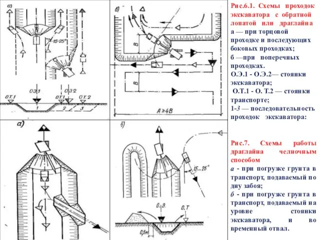 Рис.6.1. Схемы проходок экскаватора с обратной лопатой или драглайна а —