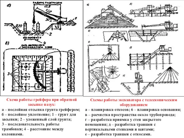 Схема работы грейфера при обратной засыпке пазух: а – послойная отсыпка