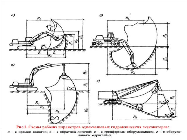 Рис.1. Схемы рабочих параметров одноковшовых гидравлических экскаваторов: