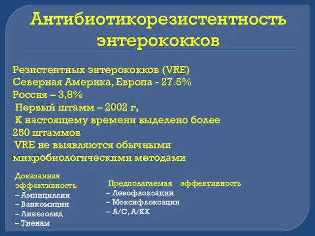 Антибиотикорезистентность энтерококков Резистентных энтерококков (VRE) Северная Америка, Европа - 27.5% Россия