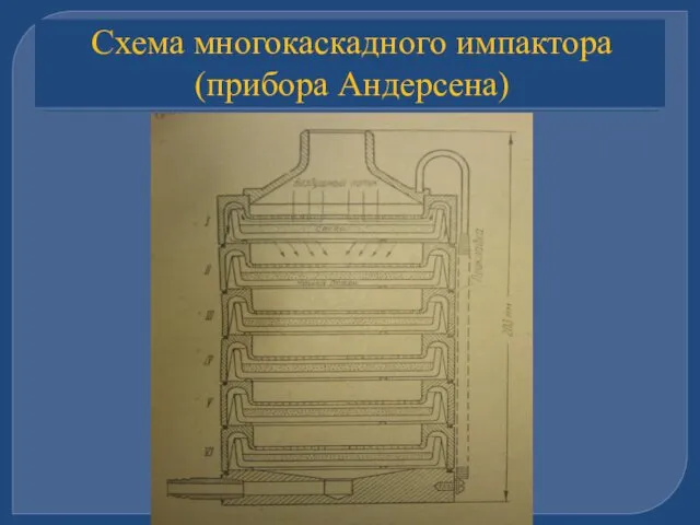 Схема многокаскадного импактора (прибора Андерсена)