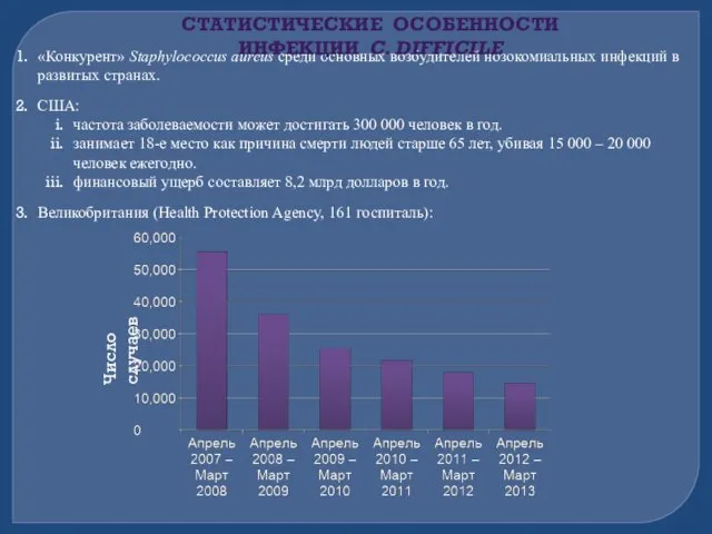 «Конкурент» Staphylococcus aureus среди основных возбудителей нозокомиальных инфекций в развитых странах.