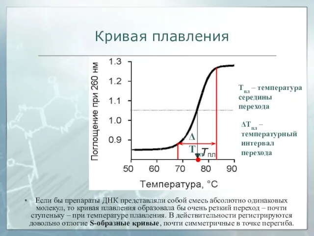 Кривая плавления Tпл – температура середины перехода ΔТпл – температурный интервал