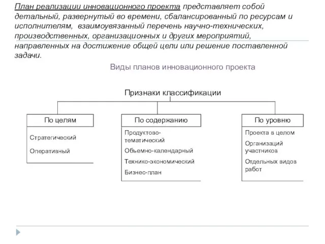 План реализации инновационного проекта представляет собой детальный, развернутый во времени, сбалансированный