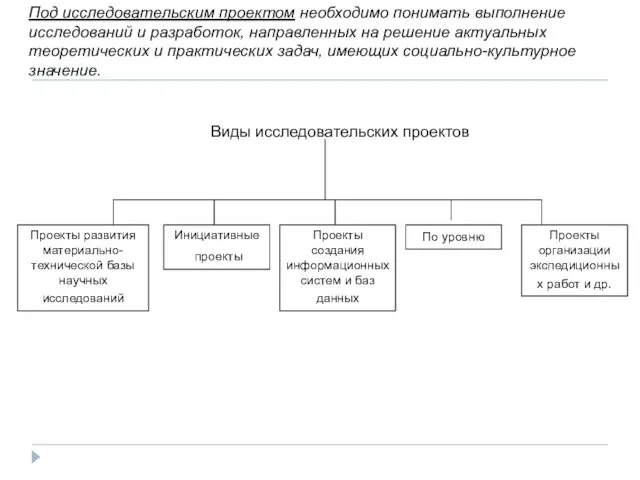 Под исследовательским проектом необходимо понимать выполнение исследований и разработок, направленных на