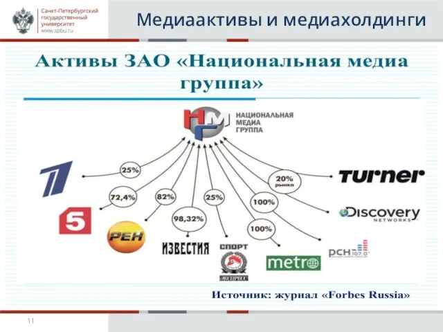 Медиаактивы и медиахолдинги