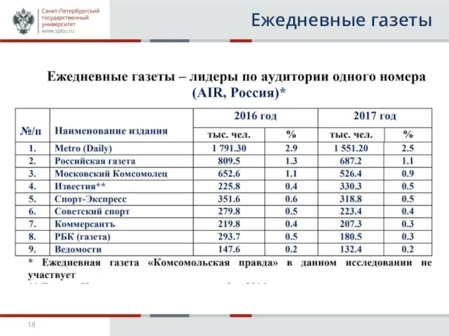 Ежедневные газеты