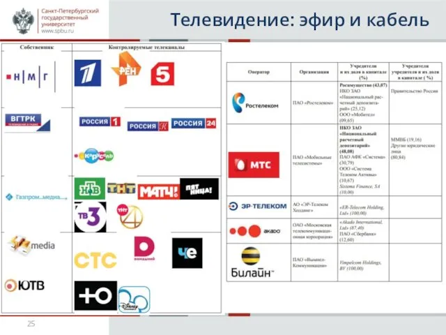 Телевидение: эфир и кабель