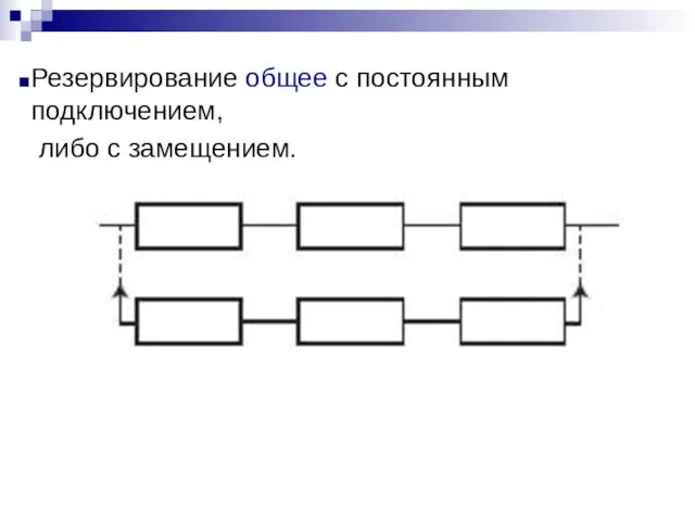 Резервирование общее с постоянным подключением, либо с замещением.