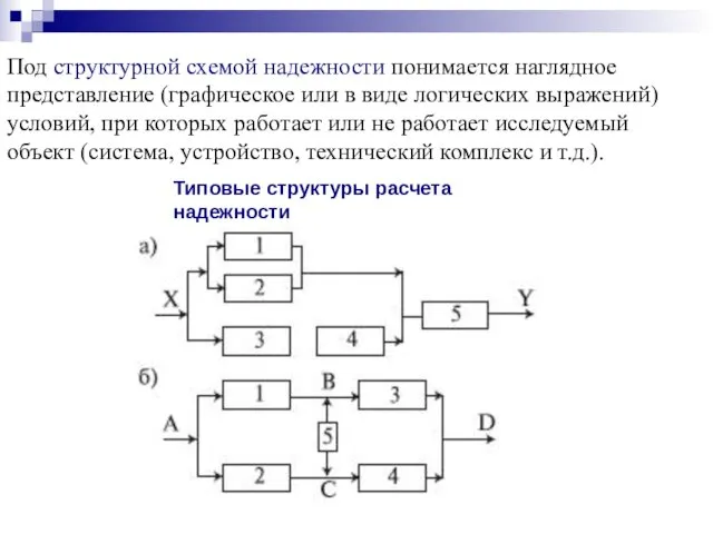 Под структурной схемой надежности понимается наглядное представление (графическое или в виде