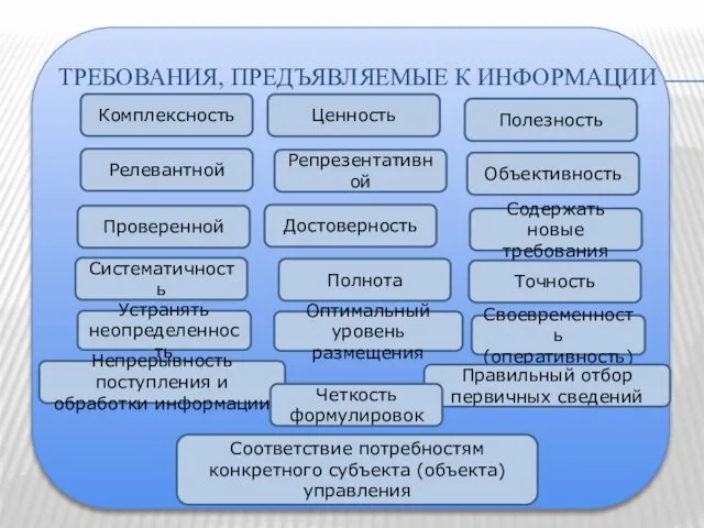 ТРЕБОВАНИЯ, ПРЕДЪЯВЛЯЕМЫЕ К ИНФОРМАЦИИ Ценность Полнота Точность Достоверность Своевременность (оперативность) Содержать