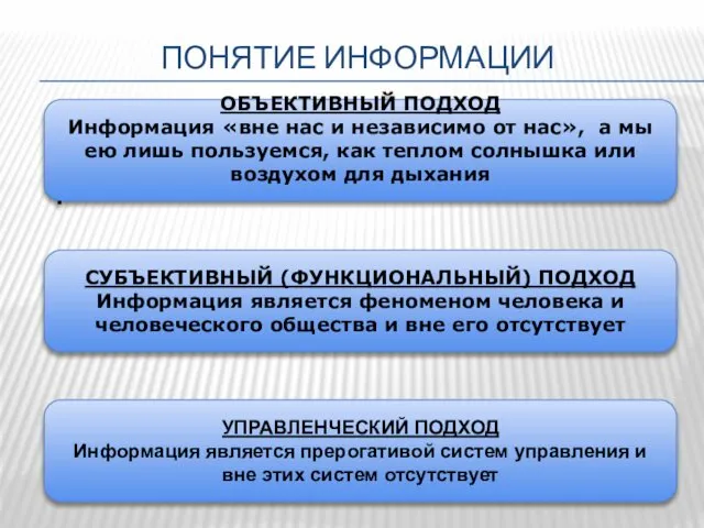 ПОНЯТИЕ ИНФОРМАЦИИ СУБЪЕКТИВНЫЙ (ФУНКЦИОНАЛЬНЫЙ) ПОДХОД Информация является феноменом человека и человеческого