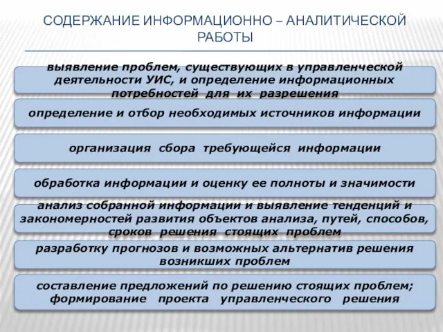 СОДЕРЖАНИЕ ИНФОРМАЦИОННО – АНАЛИТИЧЕСКОЙ РАБОТЫ выявление проблем, существующих в управленческой деятельности