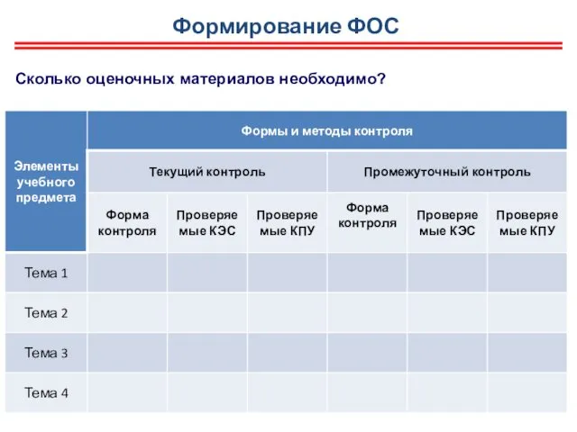 Сколько оценочных материалов необходимо? Формирование ФОС