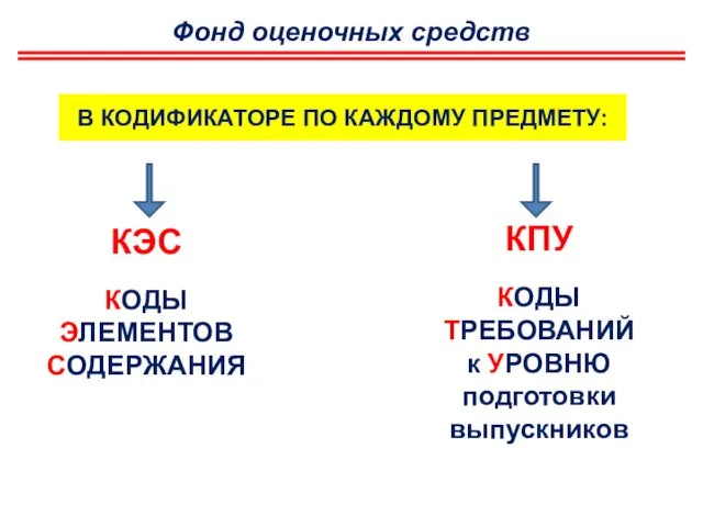 Фонд оценочных средств В КОДИФИКАТОРЕ ПО КАЖДОМУ ПРЕДМЕТУ: КЭС КОДЫ ЭЛЕМЕНТОВ