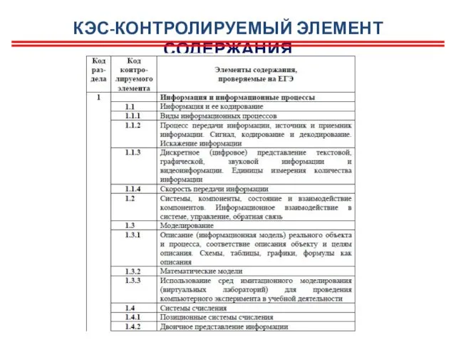 КЭС-КОНТРОЛИРУЕМЫЙ ЭЛЕМЕНТ СОДЕРЖАНИЯ