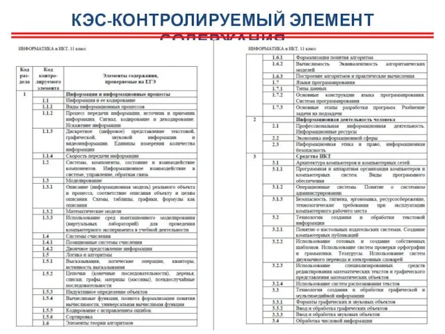 КЭС-КОНТРОЛИРУЕМЫЙ ЭЛЕМЕНТ СОДЕРЖАНИЯ