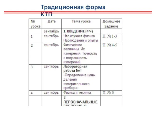 Традиционная форма КТП