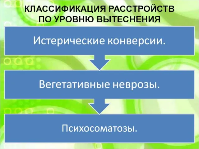 КЛАССИФИКАЦИЯ РАССТРОЙСТВ ПО УРОВНЮ ВЫТЕСНЕНИЯ