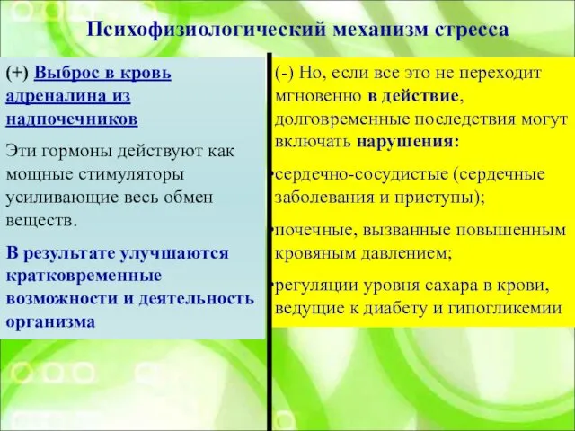 Психофизиологический механизм стресса (+) Выброс в кровь адреналина из надпочечников Эти