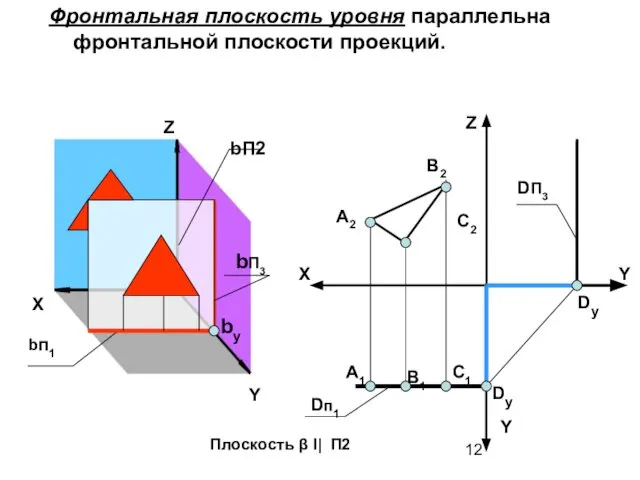 Z X Y Y Dп1 DП3 Dy Y Z X bп1