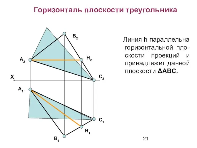 Линия h параллельна горизонтальной пло-скости проекций и принадлежит данной плоскости ΔАВС.