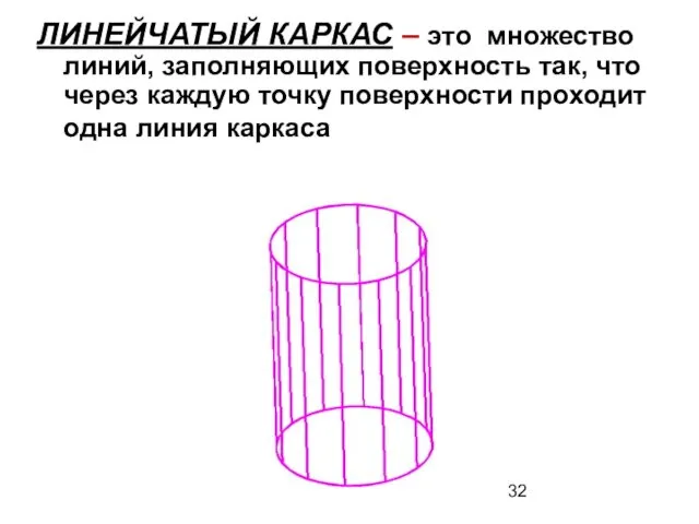 ЛИНЕЙЧАТЫЙ КАРКАС – это множество линий, заполняющих поверхность так, что через