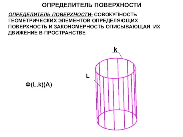 Ф(L,k)(A) ОПРЕДЕЛИТЕЛЬ ПОВЕРХНОСТИ L k ОПРЕДЕЛИТЕЛЬ ПОВЕРХНОСТИ- СОВОКУПНОСТЬ ГЕОМЕТРИЧЕСКИХ ЭЛЕМЕНТОВ ОПРЕДЕЛЯЮЩИХ