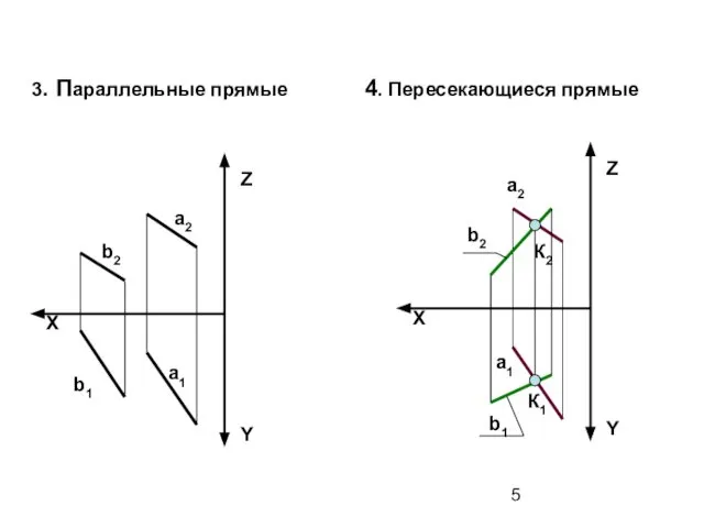 X Z Y а2 а1 b2 b1 X Z Y a2