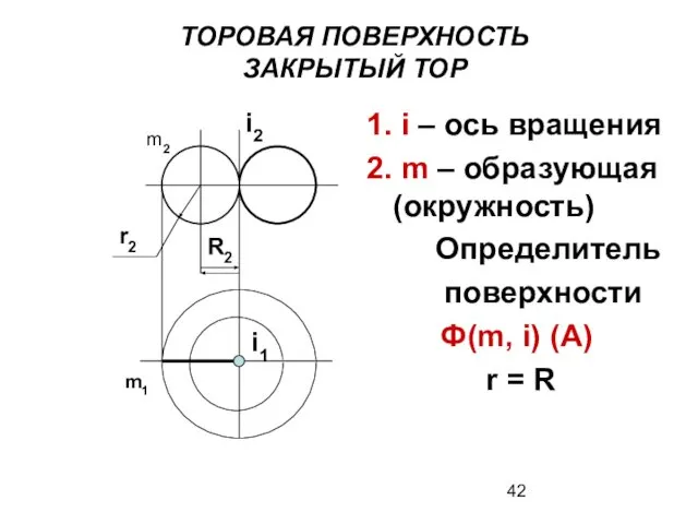 ТОРОВАЯ ПОВЕРХНОСТЬ ЗАКРЫТЫЙ ТОР 1. i – ось вращения 2. m