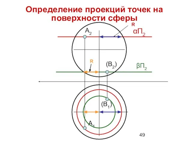 Определение проекций точек на поверхности сферы А2 αП2 R A1 (В2) βП2 R (В1)