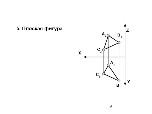 X Z Y А2 А1 В1 C2 C1 В2 5. Плоская фигура