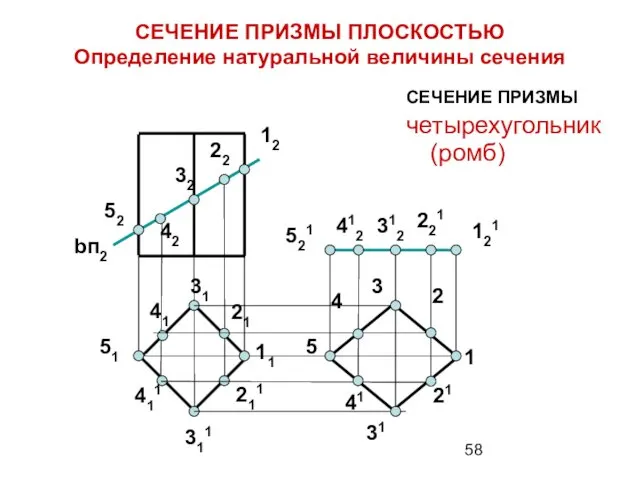 СЕЧЕНИЕ ПРИЗМЫ четырехугольник (ромб) СЕЧЕНИЕ ПРИЗМЫ ПЛОСКОСТЬЮ Определение натуральной величины сечения