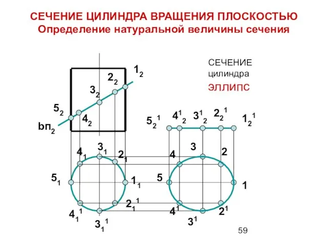 СЕЧЕНИЕ цилиндра эллипс СЕЧЕНИЕ ЦИЛИНДРА ВРАЩЕНИЯ ПЛОСКОСТЬЮ Определение натуральной величины сечения